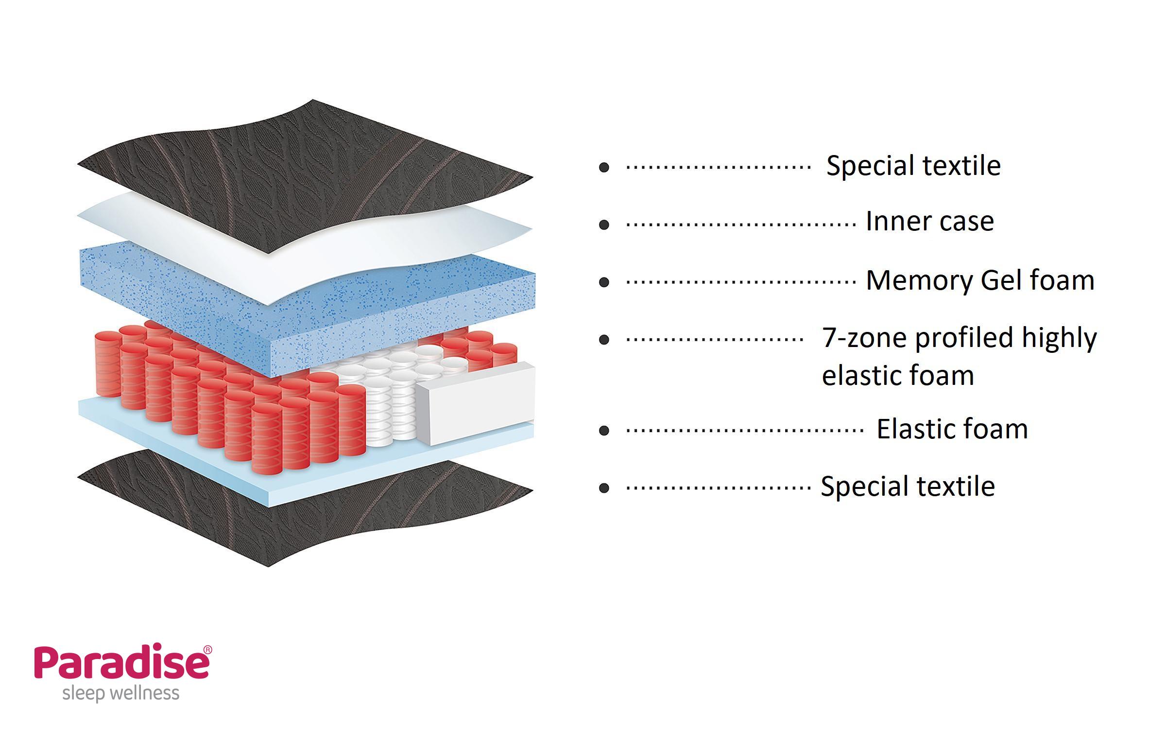 Матрас 140/200, двусторонний Impulse,   6